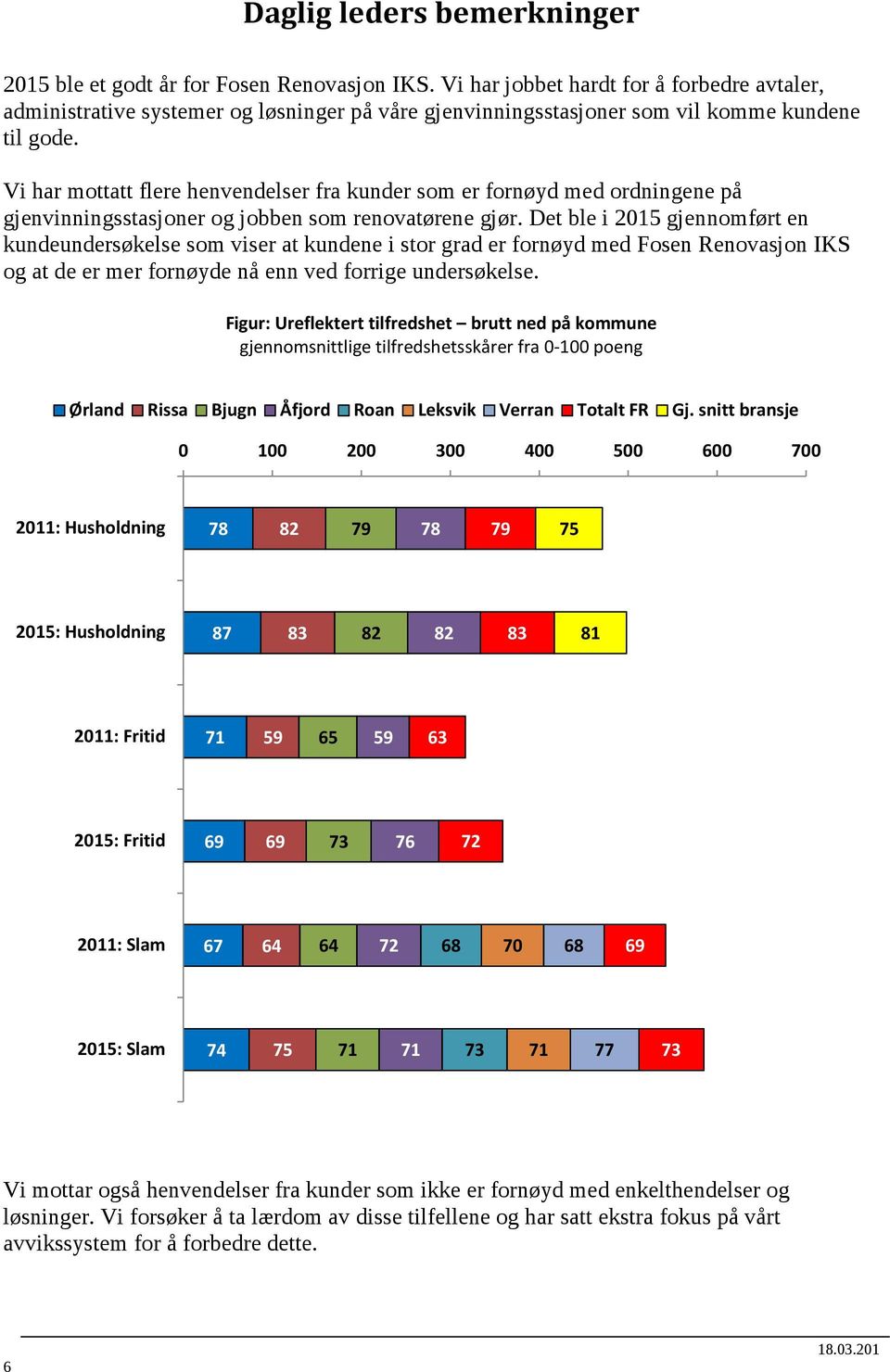 Vi har mottatt flere henvendelser fra kunder som er fornøyd med ordningene på gjenvinningsstasjoner og jobben som renovatørene gjør.