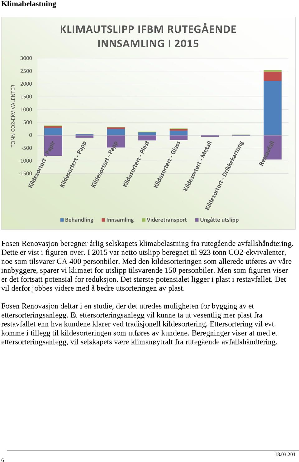 I 2015 var netto utslipp beregnet til 923 tonn CO2-ekvivalenter, noe som tilsvarer CA 400 personbiler.