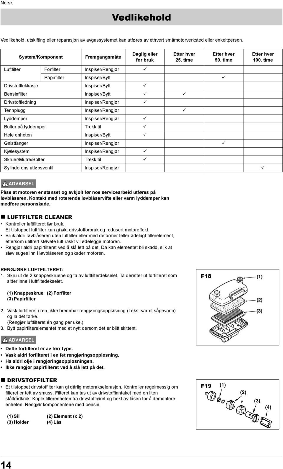 time Luftfilter Forfilter Inspiser/Rengjør Papirfilter Inspiser/Bytt Drivstofflekkasje Inspiser/Bytt Bensinfilter Inspiser/Bytt Drivstoffledning Inspiser/Rengjør Tennplugg Inspiser/Rengjør Lyddemper