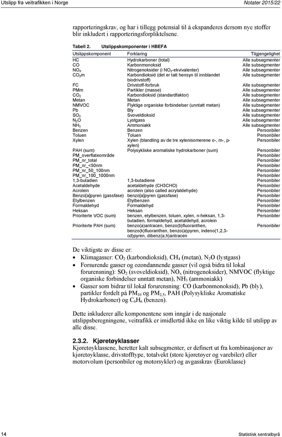 Alle subsegmenter CO 2 m Karbondioksid (det er tatt hensyn til innblandet Alle subsegmenter biodrivstoff) FC Drivstoff-forbruk Alle subsegmenter PMm Partikler (masse) Alle subsegmenter CO 2