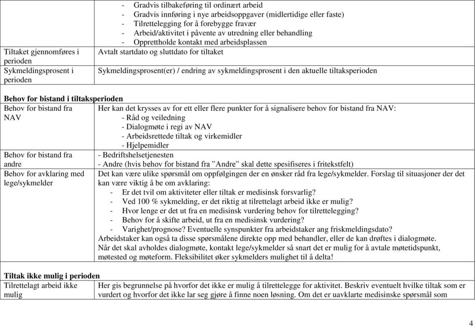 sykmeldingsprosent i den aktuelle tiltaksperioden Behov for bistand i tiltaksperioden Behov for bistand fra Her kan det krysses av for ett eller flere punkter for å signalisere behov for bistand fra