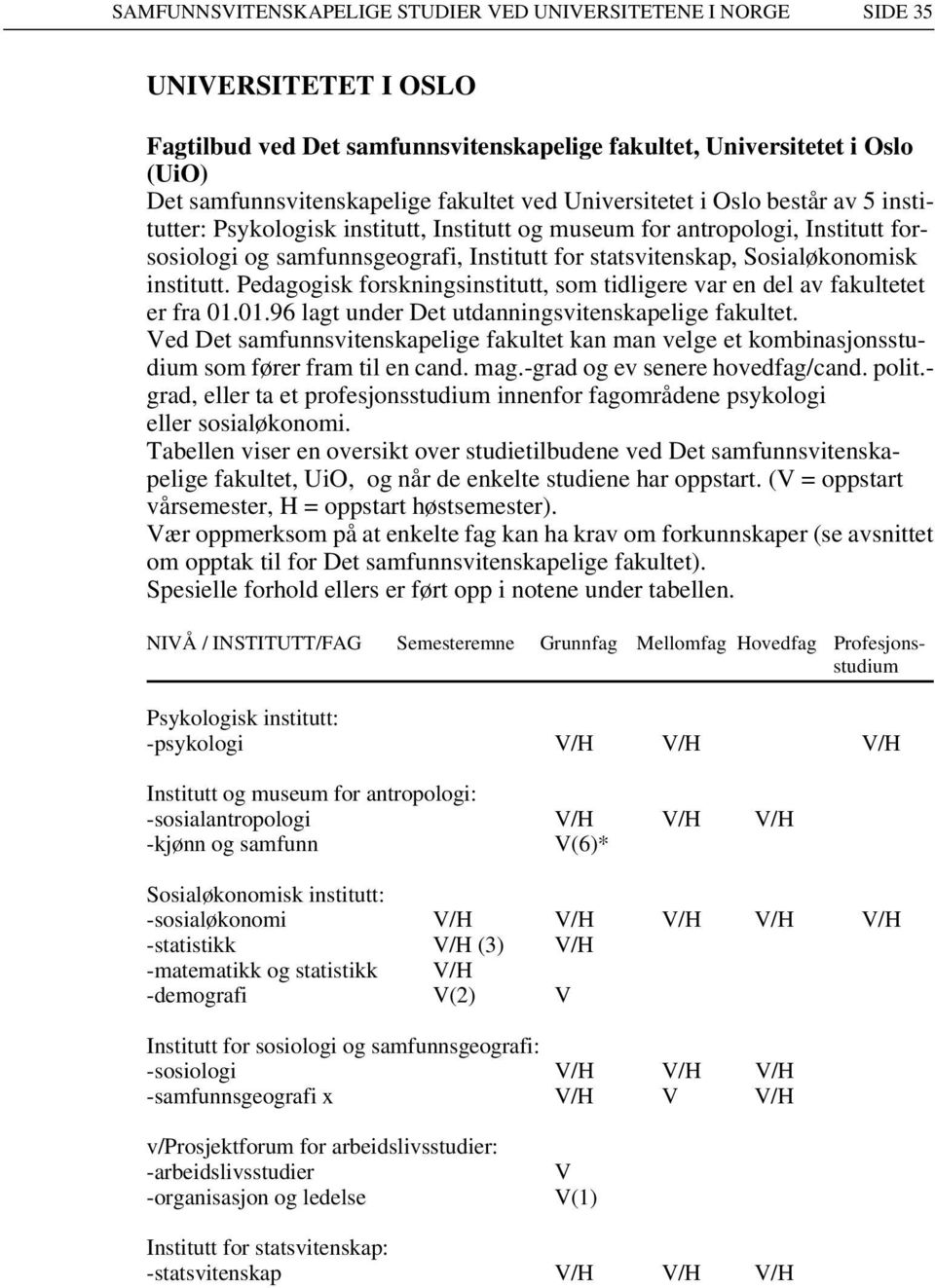 Sosialøkonomisk institutt. Pedagogisk forskningsinstitutt, som tidligere var en del av fakultetet er fra 01.01.96 lagt under Det utdanningsvitenskapelige fakultet.