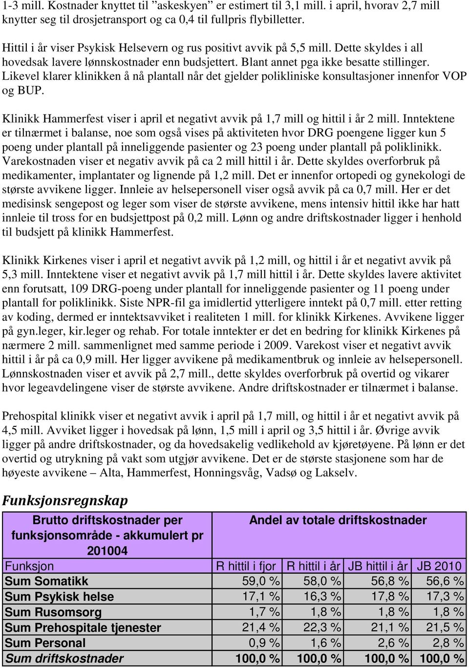 Likevel klarer klinikken å nå plantall når det gjelder polikliniske konsultasjoner innenfor VOP og BUP. Klinikk Hammerfest viser i april et negativt avvik på 1,7 mill og hittil i år 2 mill.