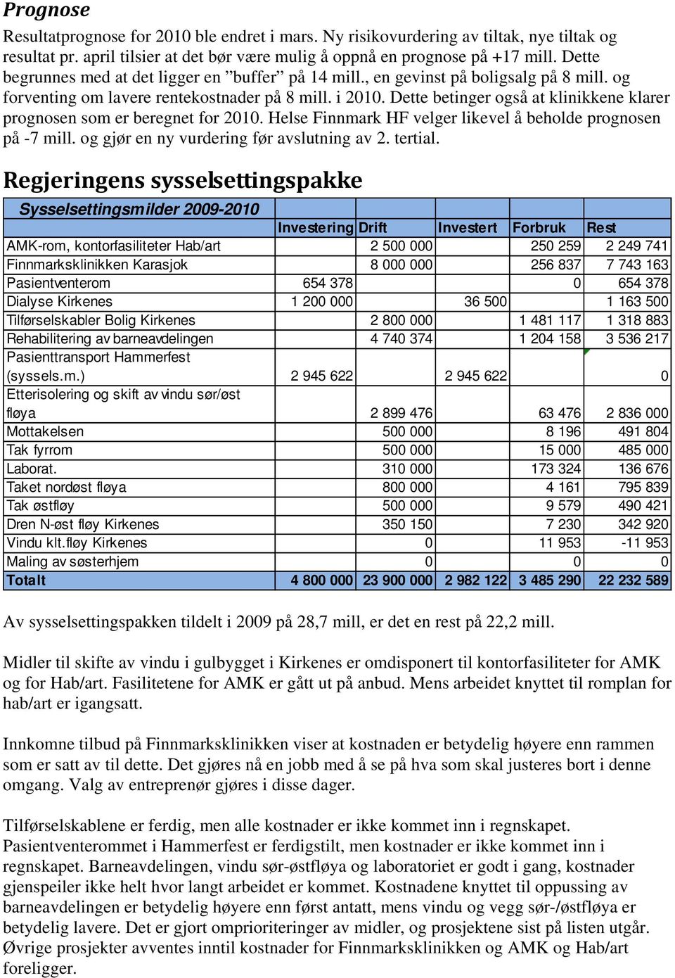 Dette betinger også at klinikkene klarer prognosen som er beregnet for 2010. Helse Finnmark HF velger likevel å beholde prognosen på -7 mill. og gjør en ny vurdering før avslutning av 2. tertial.