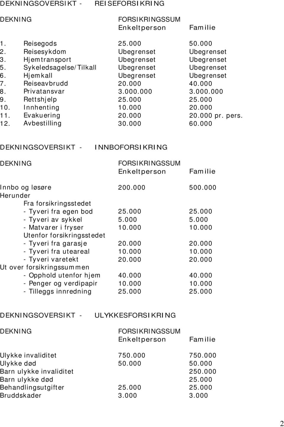 000.000 25.000 10.000 20.000 30.000 50.000 Ubegrenset Ubegrenset Ubegrenset Ubegrenset 40.000 3.000.000 25.000 20.000 20.000 pr. pers. 60.