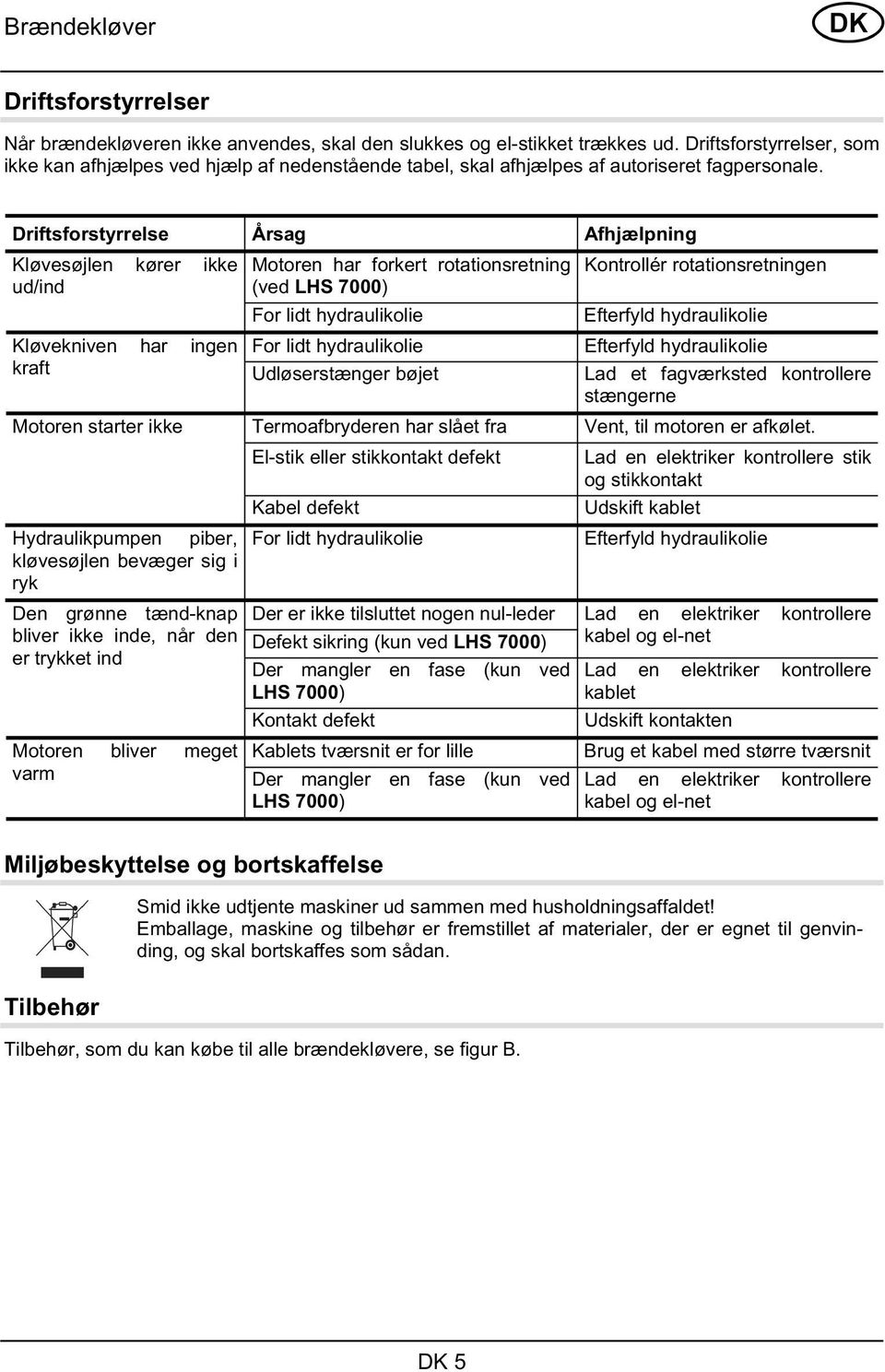 Driftsforstyrrelse Årsag Afhjælpning Kløvesøjlen kører ikke ud/ind Motoren har forkert rotationsretning (ved LHS 7000) For lidt hydraulikolie Kontrollér rotationsretningen Efterfyld hydraulikolie