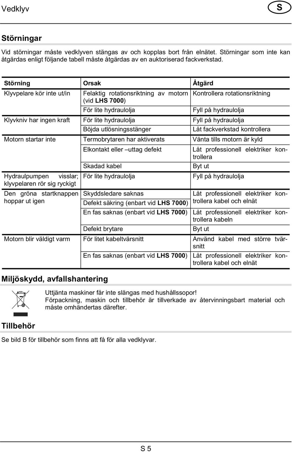 utlösningsstänger Termobrytaren har aktiverats Elkontakt eller uttag defekt Skadad kabel Kontrollera rotationsriktning Fyll på hydraulolja Fyll på hydraulolja Låt fackverkstad kontrollera Vänta tills