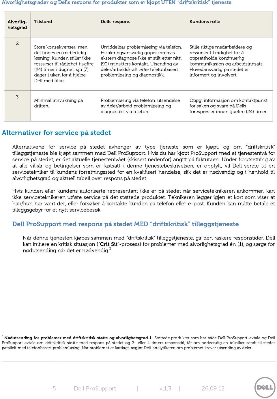 Eskaleringsansvarlig griper inn hvis ekstern diagnose ikke er stilt etter nitti (90) minutters kontakt. Utsending av deler/arbeidskraft etter telefonbasert problemløsing og diagnostikk.