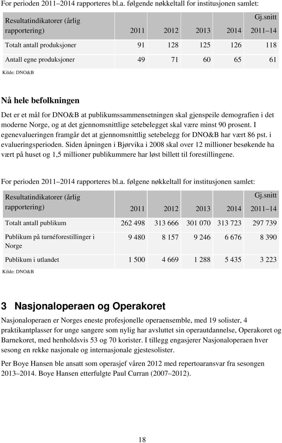 gjenspeile demografien i det moderne Norge, og at det gjennomsnittlige setebelegget skal være minst 90 prosent. I egenevalueringen framgår det at gjennomsnittlig setebelegg for DNO&B har vært 86 pst.