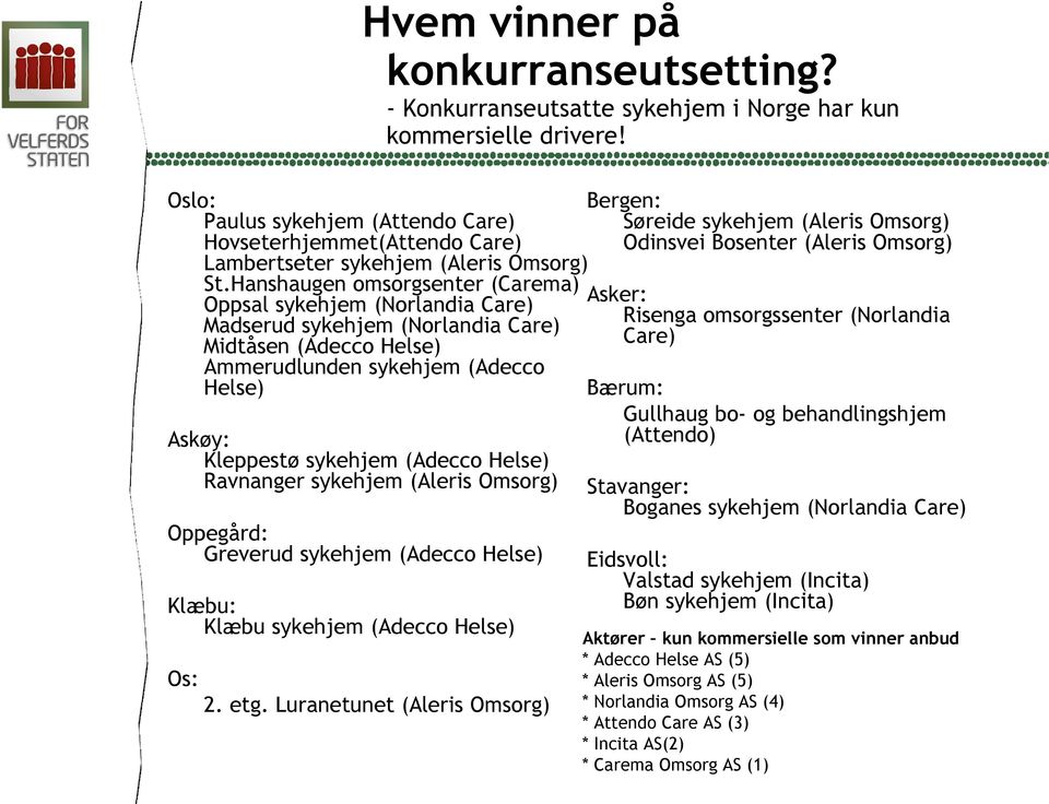 Hanshaugen omsorgsenter (Carema) Oppsal sykehjem (Norlandia Care) Madserud sykehjem (Norlandia Care) Midtåsen (Adecco Helse) Ammerudlunden sykehjem (Adecco Helse) Askøy: Kleppestø sykehjem (Adecco