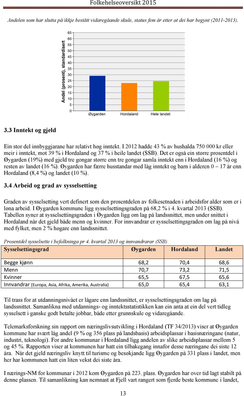 Det er også ein større prosentdel i Øygarden (19%) med gjeld tre gongar større enn tre gongar samla inntekt enn i Hordaland (16 %) og resten av landet (16 %).