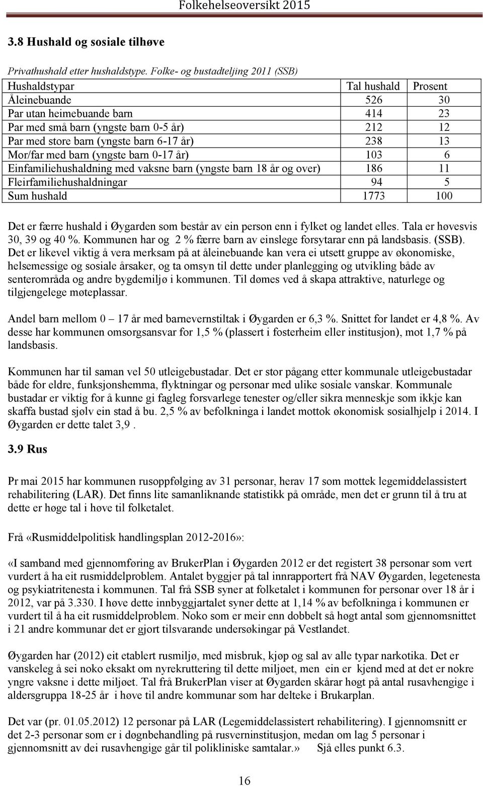 6-17 år) 238 13 Mor/far med barn (yngste barn 0-17 år) 103 6 Einfamiliehushaldning med vaksne barn (yngste barn 18 år og over) 186 11 Fleirfamiliehushaldningar 94 5 Sum hushald 1773 100 Det er færre