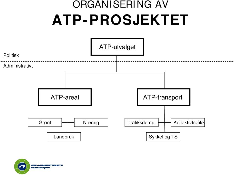 ATP-areal ATP-transport Grønt Næring