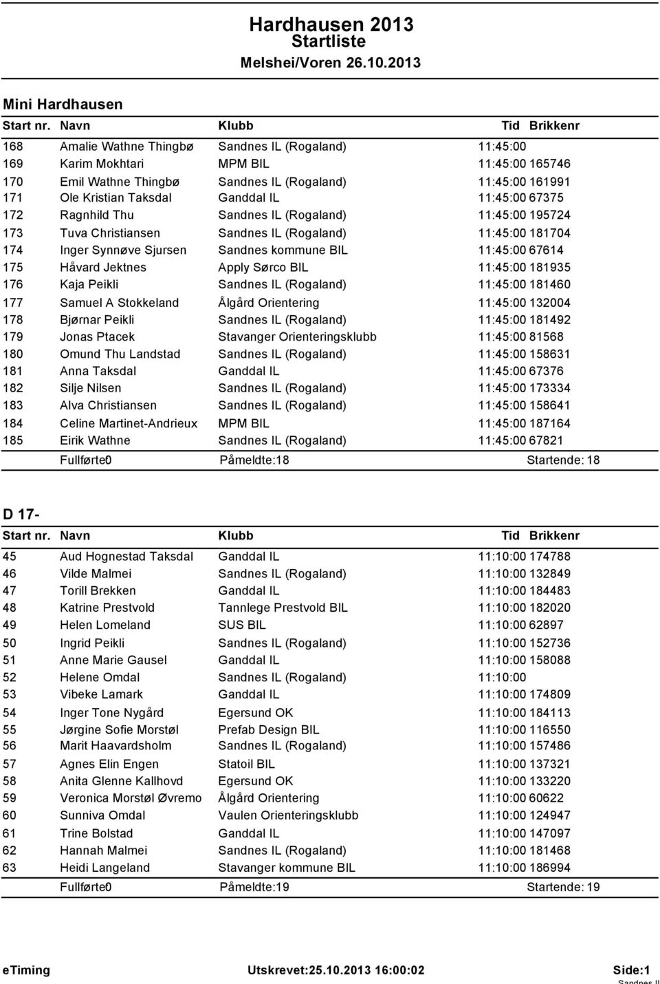 11:45:00 67614 175 Håvard Jektnes Apply Sørco BIL 11:45:00 181935 176 Kaja Peikli Sandnes IL (Rogaland) 11:45:00 181460 177 Samuel A Stokkeland Ålgård Orientering 11:45:00 132004 178 Bjørnar Peikli