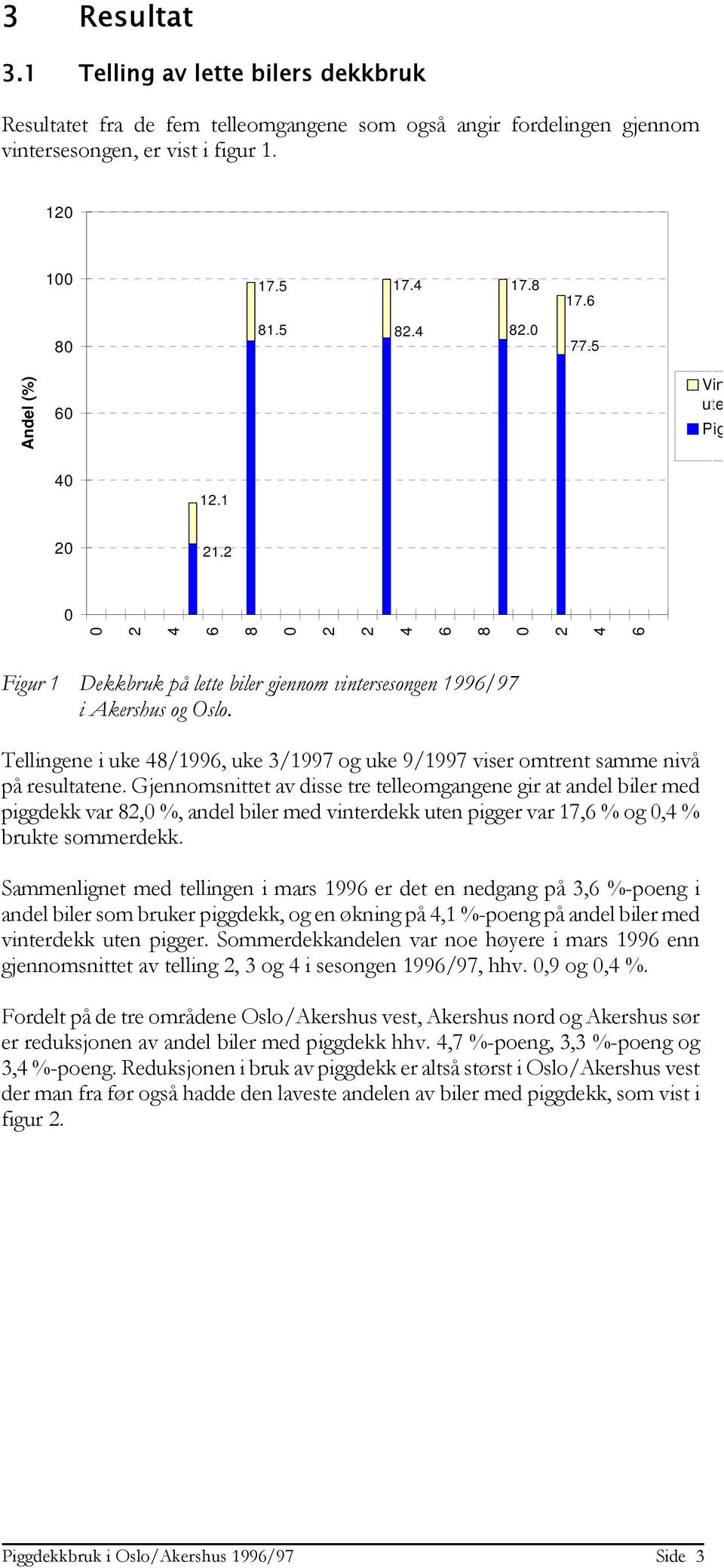 Tellingene i uke 48/1996, uke 3/1997 og uke 9/1997 viser omtrent samme nivå på resultatene.