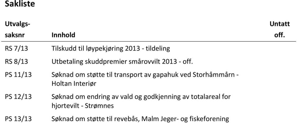 PS 11/13 Søknad om støtte til transport av gapahuk ved Storhåmmårn - Holtan Interiør PS 12/13 PS