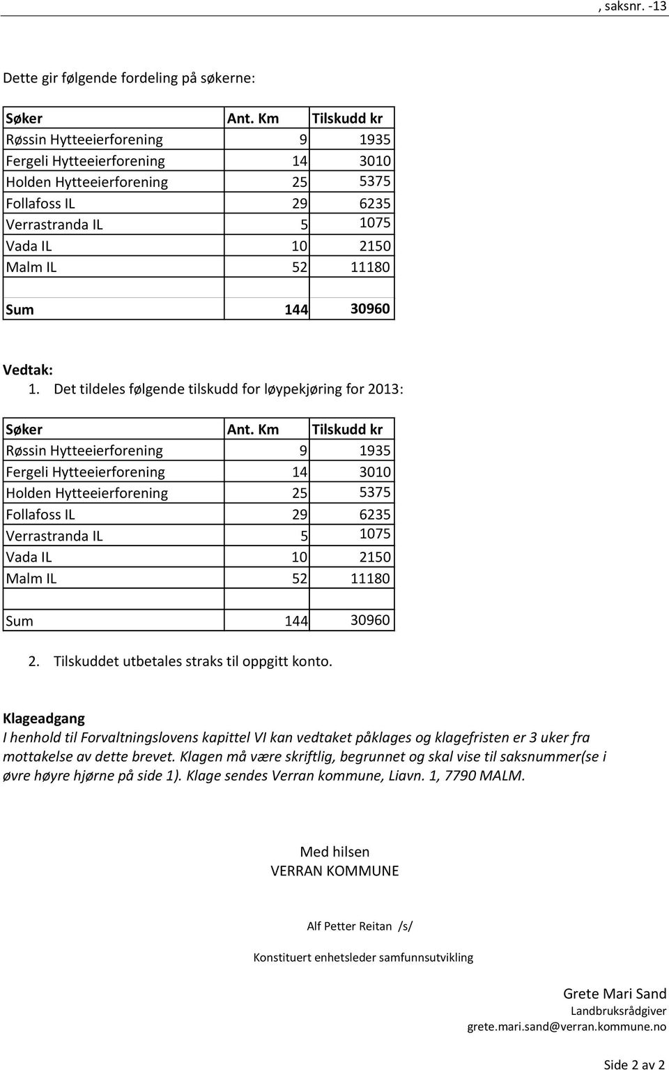 30960 Vedtak: 1. Det tildeles følgende tilskudd for løypekjøring for 2013: Søker Ant.  30960 2. Tilskuddet utbetales straks til oppgitt konto.