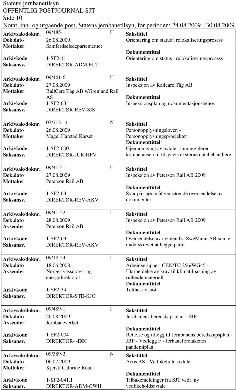 DIREKTØR-ADM-ELT Arkivsak/doknr. 09/461-6 U Sakstittel Inspeksjon av Railcare Tåg AB Mottaker RailCare Tåg AB v/grenland Rail AS Inspeksjonsplan og dokumentasjonsbehov Arkivsak/doknr.