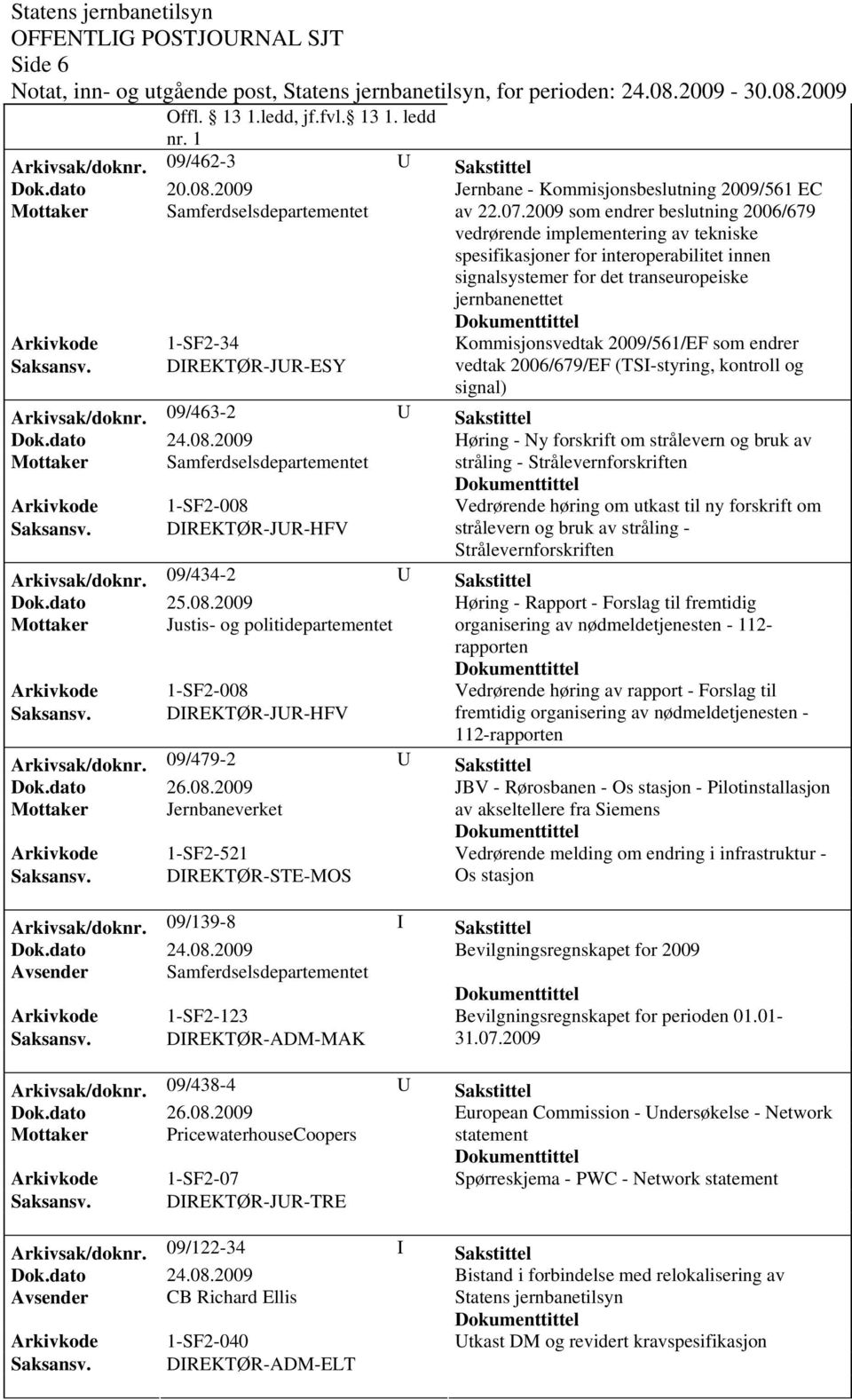 Kommisjonsvedtak 2009/561/EF som endrer Saksansv. DIREKTØR-JUR-ESY vedtak 2006/679/EF (TSI-styring, kontroll og signal) Arkivsak/doknr.