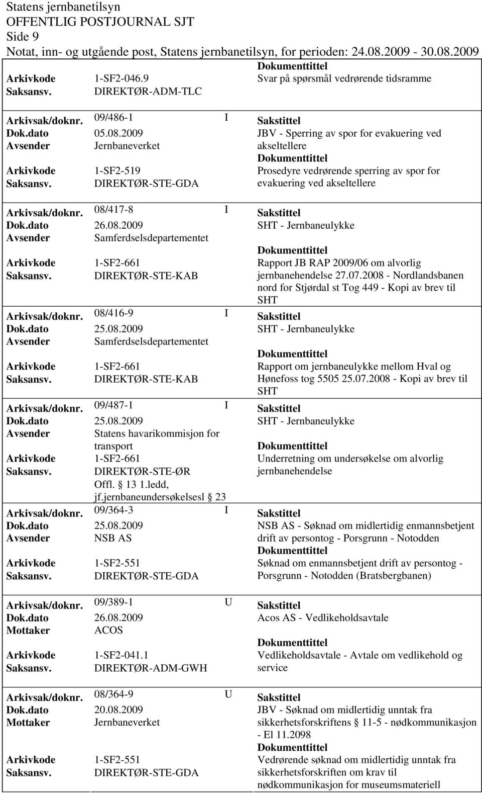 08/417-8 I Sakstittel SHT - Jernbaneulykke Avsender Samferdselsdepartementet Arkivkode 1-SF2-661 Rapport JB RAP 2009/06 om alvorlig Saksansv. DIREKTØR-STE-KAB jernbanehendelse 27.07.