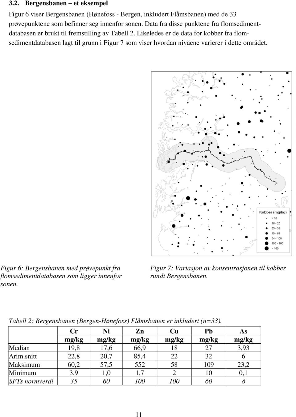 Likeledes er de data for kobber fra flomsedimentdatabasen lagt til grunn i Figur 7 som viser hvordan nivåene varierer i dette området.