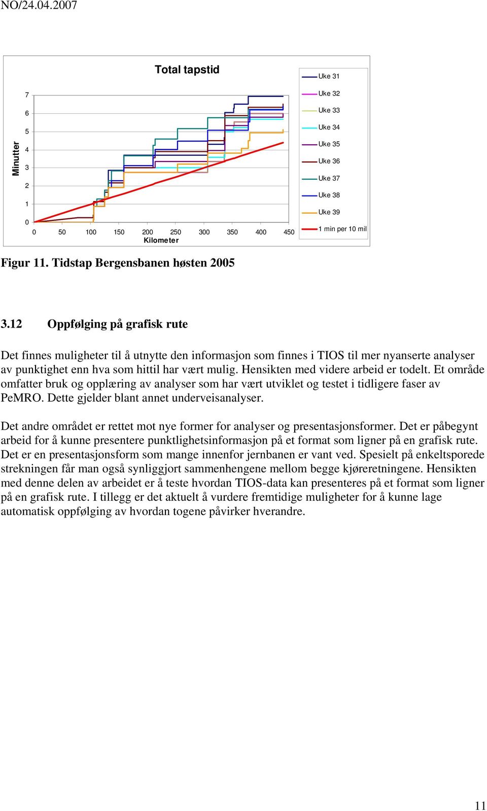 Hensikten med videre arbeid er todelt. Et område omfatter bruk og opplæring av analyser som har vært utviklet og testet i tidligere faser av PeMRO. Dette gjelder blant annet underveisanalyser.