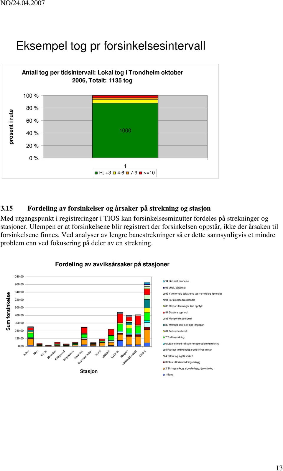 Ulempen er at forsinkelsene blir registrert der forsinkelsen oppstår, ikke der årsaken til forsinkelsene finnes.