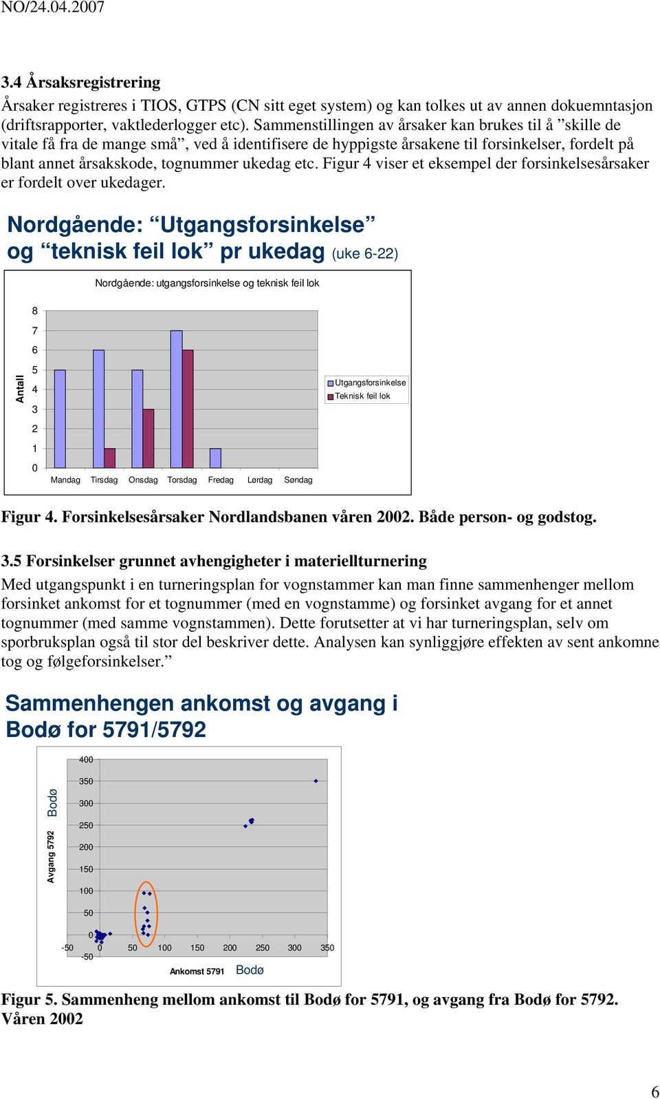 Figur viser et eksempel der forsinkelsesårsaker er fordelt over ukedager.