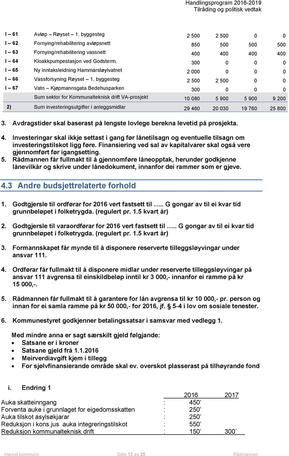 byggesteg 2 500 2 500 0 0 I 67 Vatn Kjøpmannsgata Bedehusparken 300 0 0 0 Sum sektor for Kommunalteknisk drift VA-prosjekt 10 080 5 900 5 900 9 200 2) Sum investeringsutgifter i anleggsmidlar 29 460