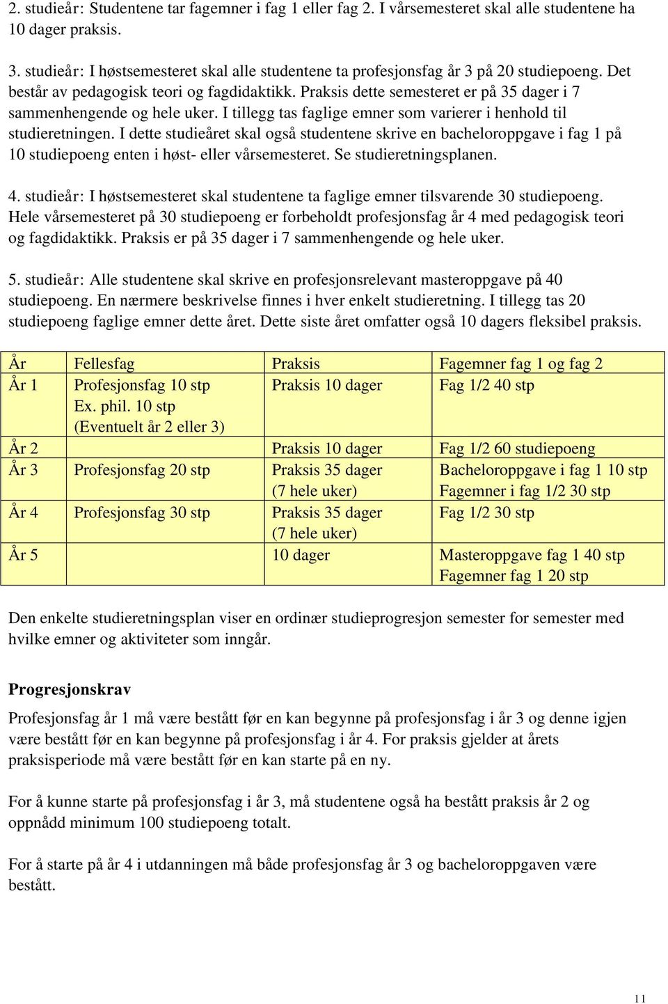 Praksis dette semesteret er på 35 dager i 7 sammenhengende og hele uker. I tillegg tas faglige emner som varierer i henhold til studieretningen.