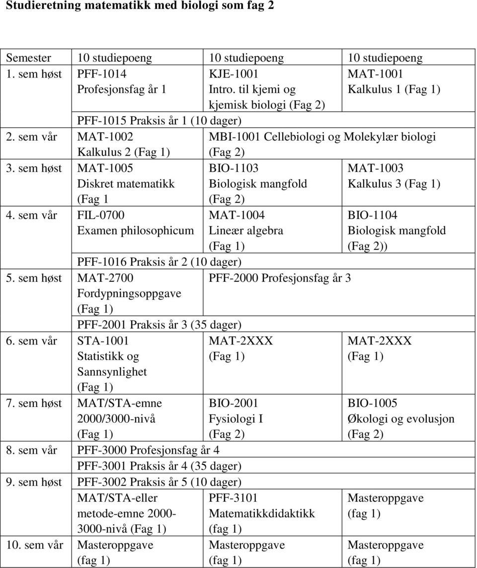 sem høst MAT-1005 Diskret matematikk (Fag 1 4.