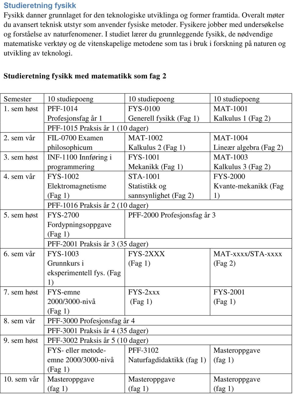 I studiet lærer du grunnleggende fysikk, de nødvendige matematiske verktøy og de vitenskapelige metodene som tas i bruk i forskning på naturen og utvikling av teknologi.