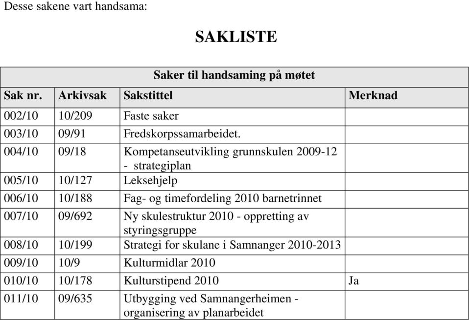 004/10 09/18 Kompetanseutvikling grunnskulen 2009-12 - strategiplan 005/10 10/127 Leksehjelp 006/10 10/188 Fag- og timefordeling 2010