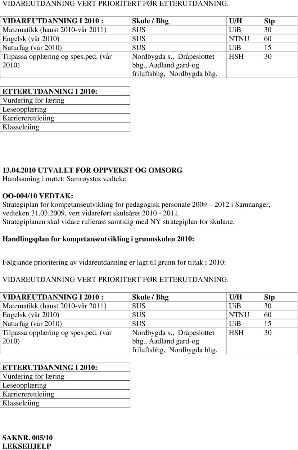 (vår 2010) ETTERUTDANNING I 2010: Vurdering for læring Leseopplæring Karriererettleiing Klasseleiing Nordbygda s., Dråpeslottet bhg., Aadland gard-og friluftsbhg, Nordbygda bhg.