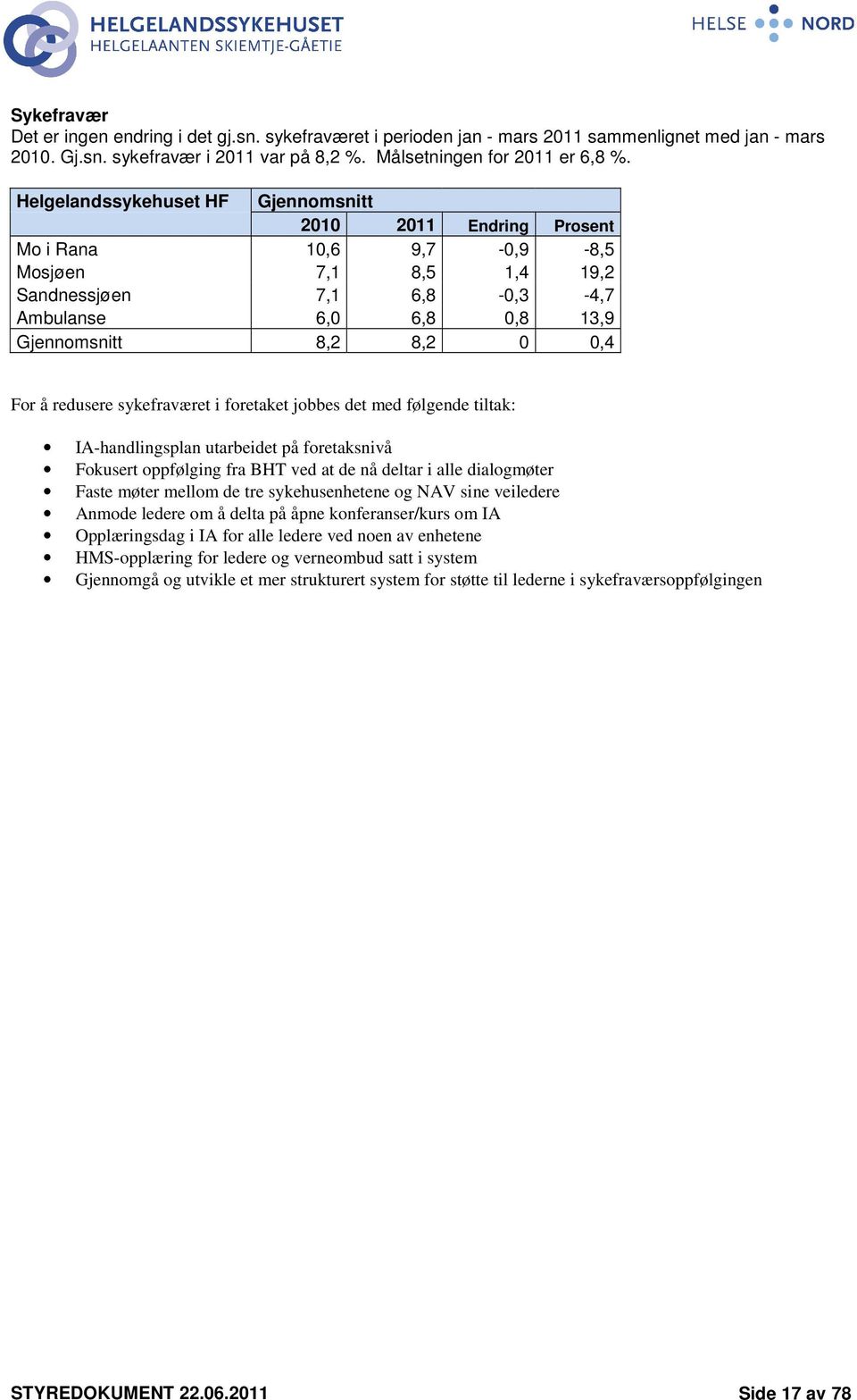 For å redusere sykefraværet i foretaket jobbes det med følgende tiltak: IA-handlingsplan utarbeidet på foretaksnivå Fokusert oppfølging fra BHT ved at de nå deltar i alle dialogmøter Faste møter