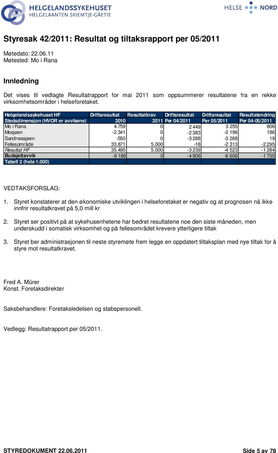 Helgelandssykehuset HF Driftsresultat Resultatkrav Driftsresultat Driftsresultat Resultatendring Stedsdimensjon (HVOR er avvikene) 2010 2011 Per 04/2011 Per 05/2011 Per 04-05/2011 Mo i Rana 4.