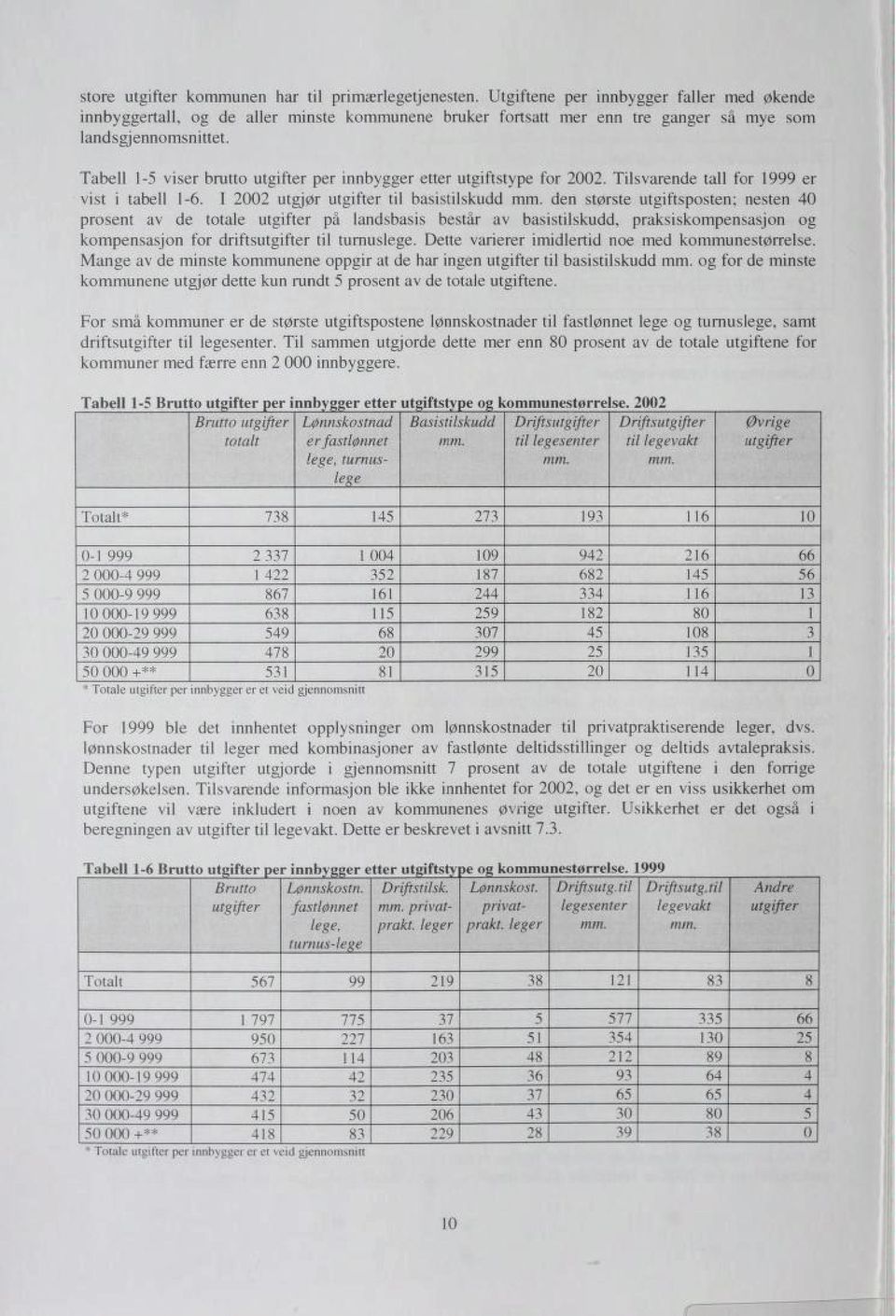 Tabell 1-5 viser brutto utgifter per innbygger etter utgiftstype for 2002. Tilsvarende tall for 1999 er vist i tabell 1-6. I 2002 utgjør utgifter til basistilskudd mm.