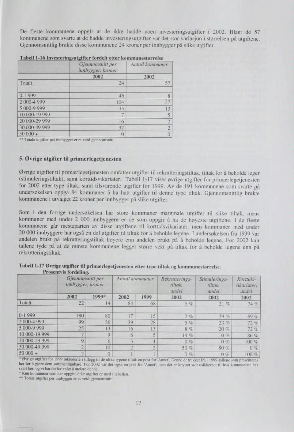 Tabell 1-16 Investerin ;ifter fordelt etter kommunestørrelse ** Totale utgifter per innbygger er et veid gjennomsnitt 5.