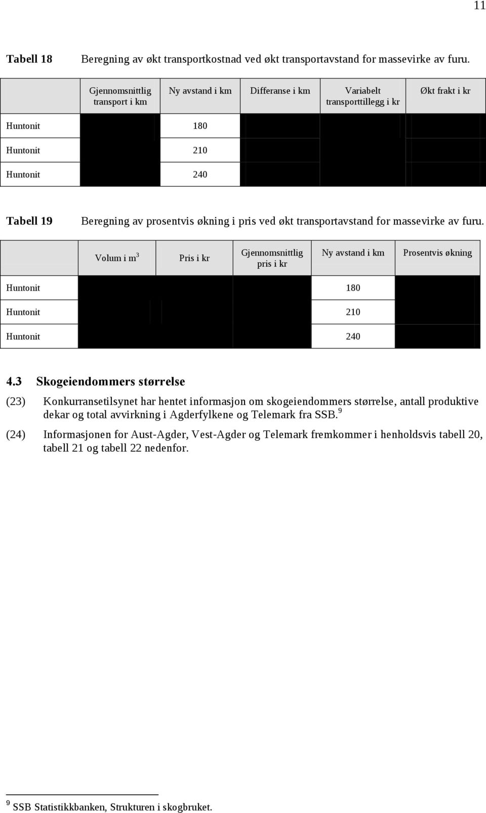 ved økt transportavstand for massevirke av furu. Volum i m 3 Pris i kr Gjennomsnittlig pris i kr Ny avstand i km Prosentvis økning Huntonit 180 Huntonit 210 Huntonit 240 4.