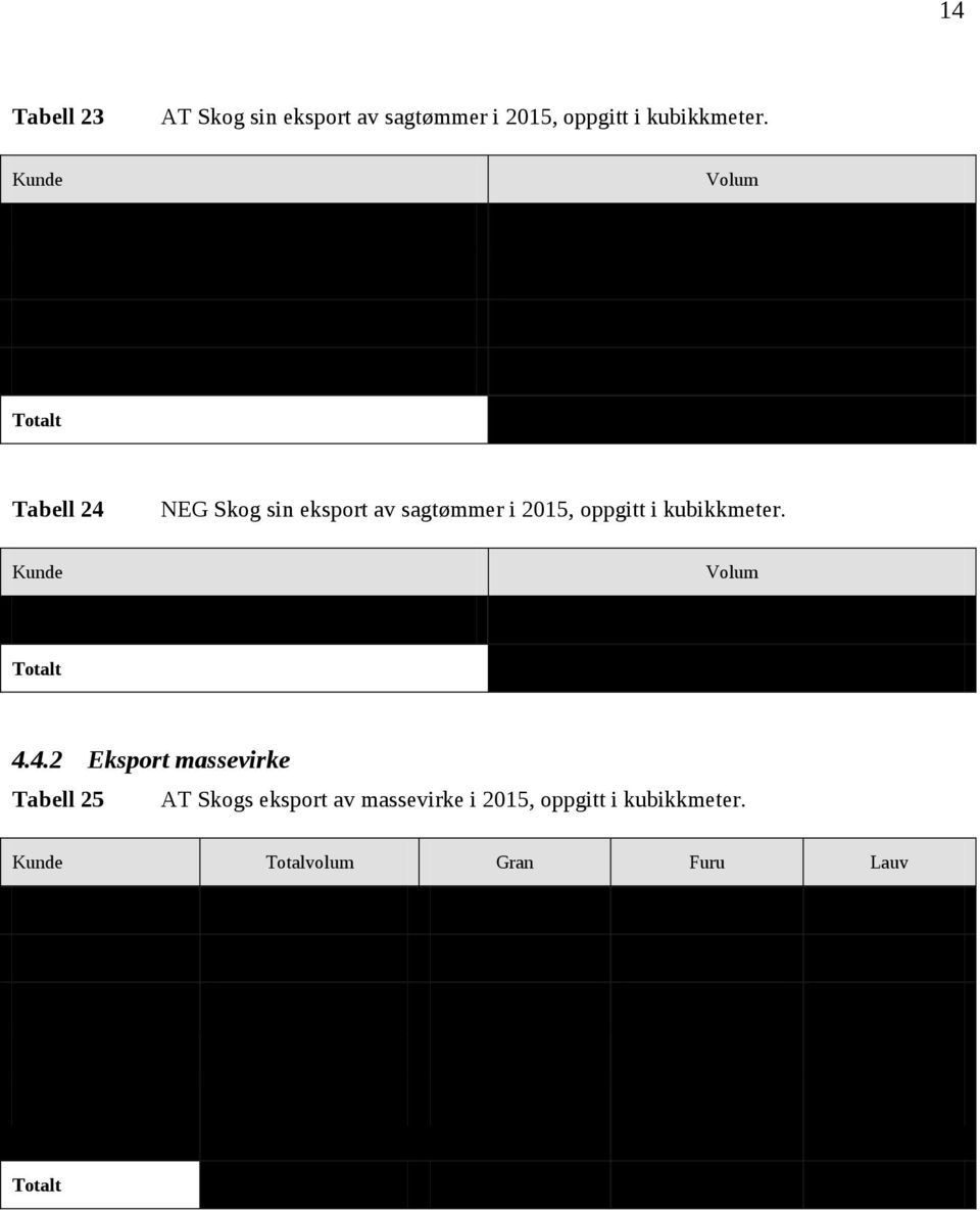 i kubikkmeter. Kunde Volum Totalt 4.