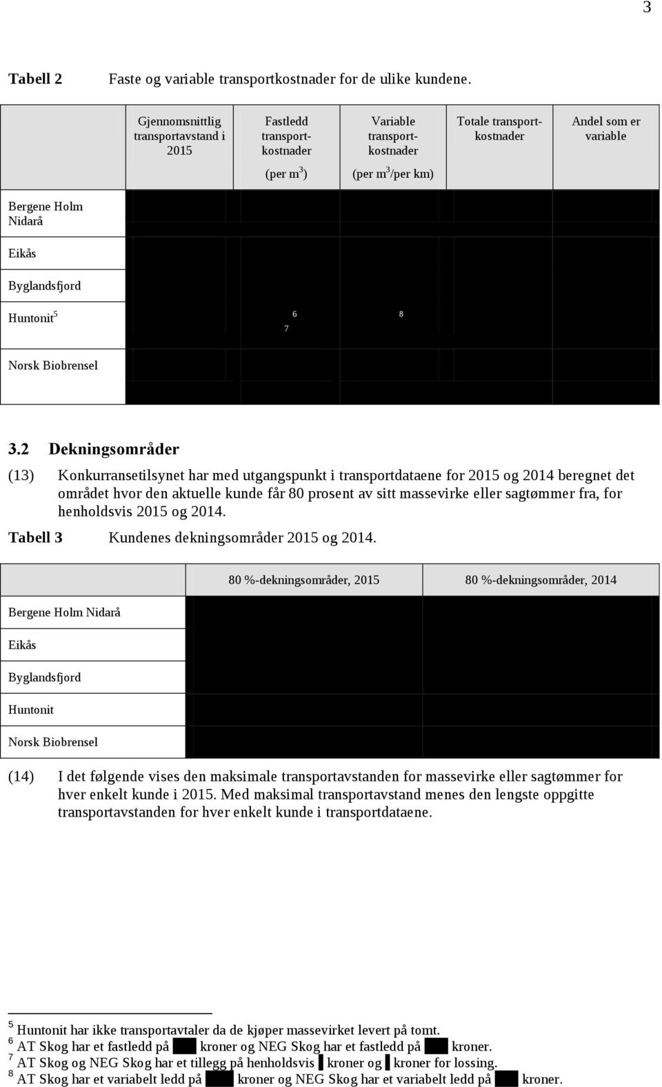 Byglandsfjord Huntonit 5 6 7 8 Norsk Biobrensel 3.