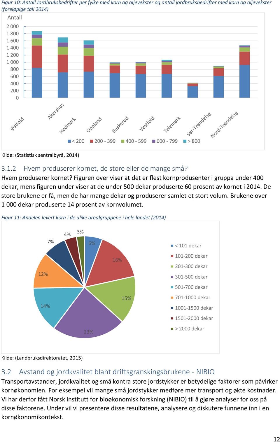 de store eller de mange små? Hvem produserer kornet?