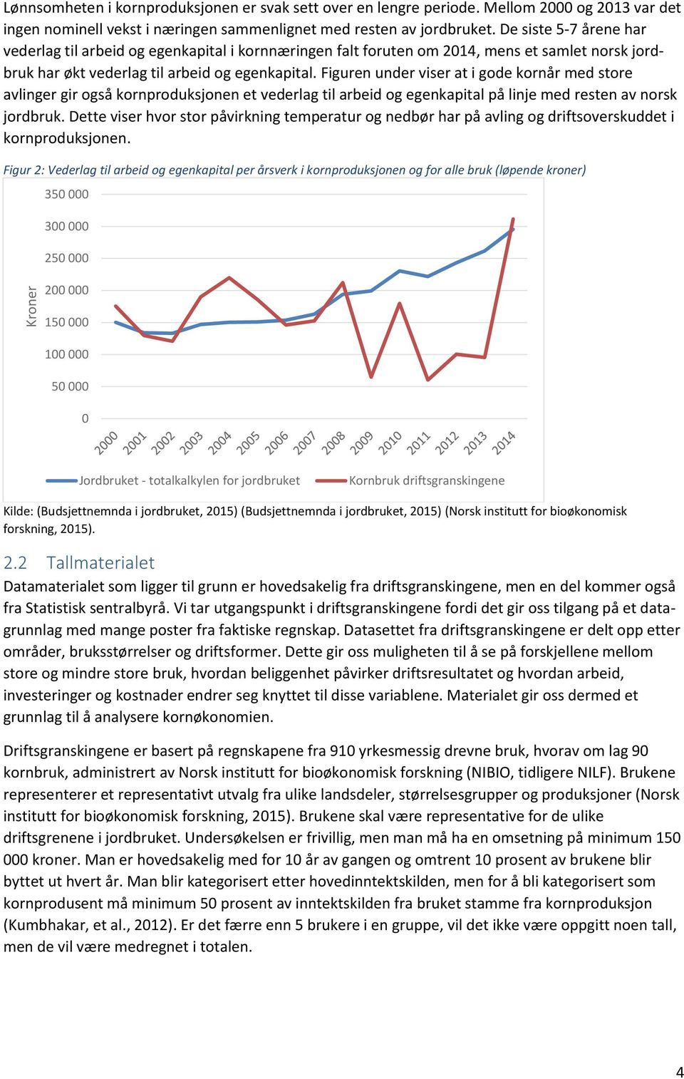 Figuren under viser at i gode kornår med store avlinger gir også kornproduksjonen et vederlag til arbeid og egenkapital på linje med resten av norsk jordbruk.