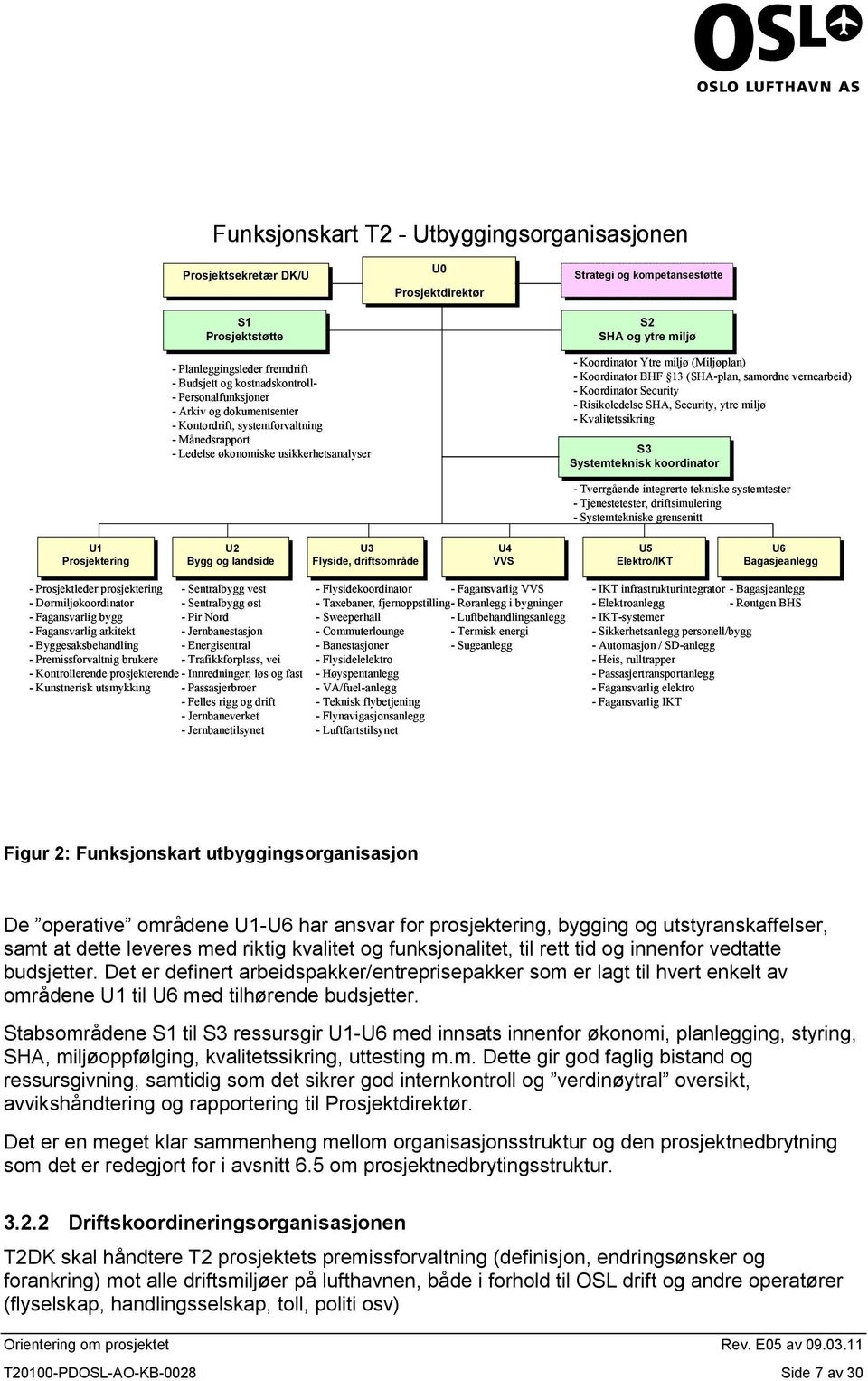 (Miljøplan) - Koordinator BHF 13 (SHA-plan, samordne vernearbeid) - Koordinator Security - Risikoledelse SHA, Security, ytre miljø - Kvalitetssikring S3 S3 Systemteknisk koordinator - Tverrgående