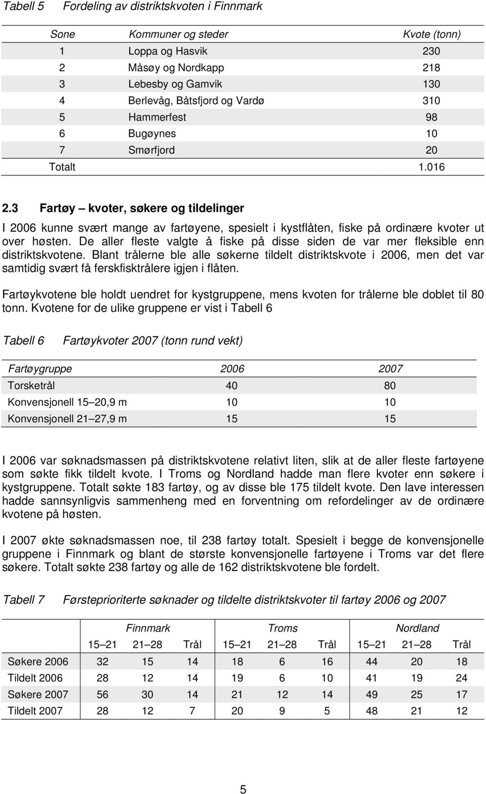 De aller fleste valgte å fiske på disse siden de var mer fleksible enn distriktskvotene.