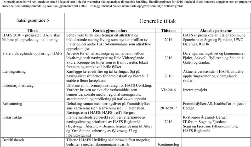 tillegg inneheld planen nokre faste oppgåver som ikkje er tidsavgrensa. Satsingsområde 6 Tiltak HAFS 2030 prosjektet. HAFS skal bli best på oppvekst inkludering.