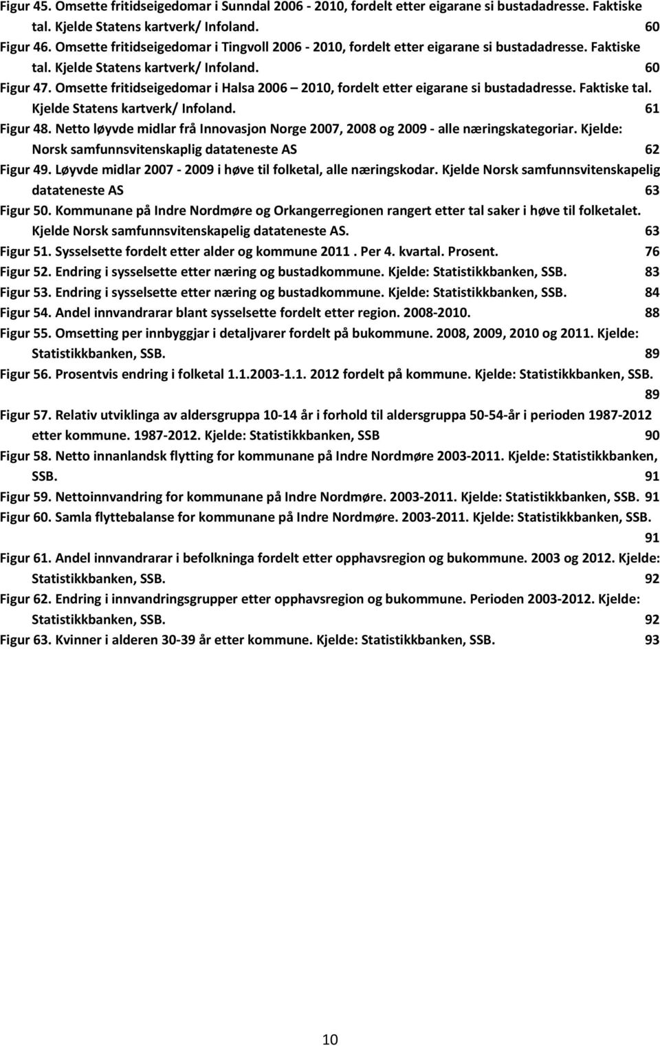 Omsette fritidseigedomar i Halsa 2006 2010, fordelt etter eigarane si bustadadresse. Faktiske tal. Kjelde Statens kartverk/ Infoland. 61 Figur 48.