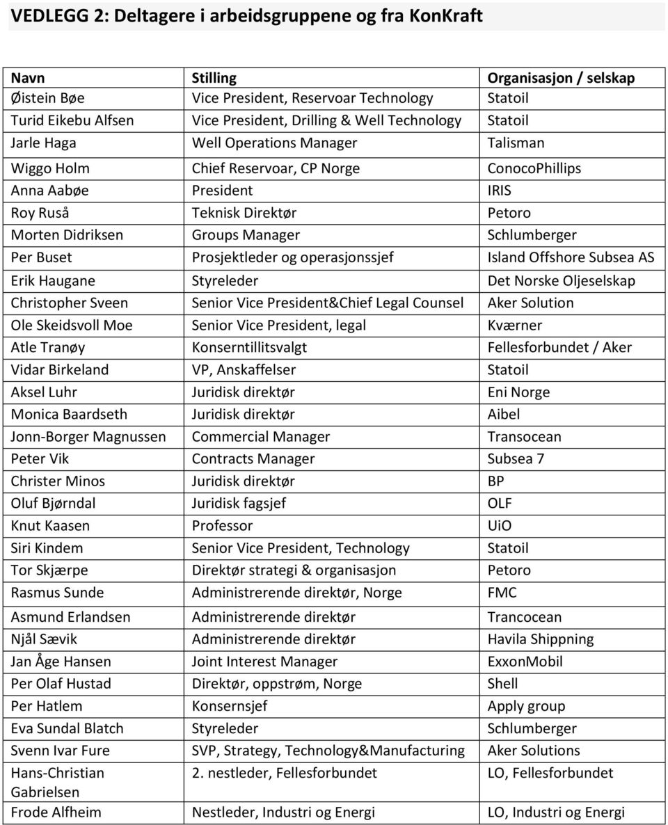 Groups Manager Schlumberger Per Buset Prosjektleder og operasjonssjef Island Offshore Subsea AS Erik Haugane Styreleder Det Norske Oljeselskap Christopher Sveen Senior Vice President&Chief Legal