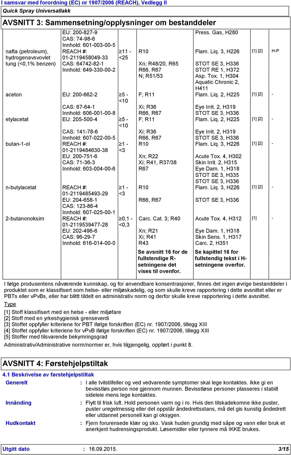 1, H304 Aquatic Chronic 2, H411 aceton EU 200-662-2 5 - F; R11 Flam. Liq. 2, H225 [1] [2] - <10 CAS 67-64-1 Xi; R36 Eye Irrit.