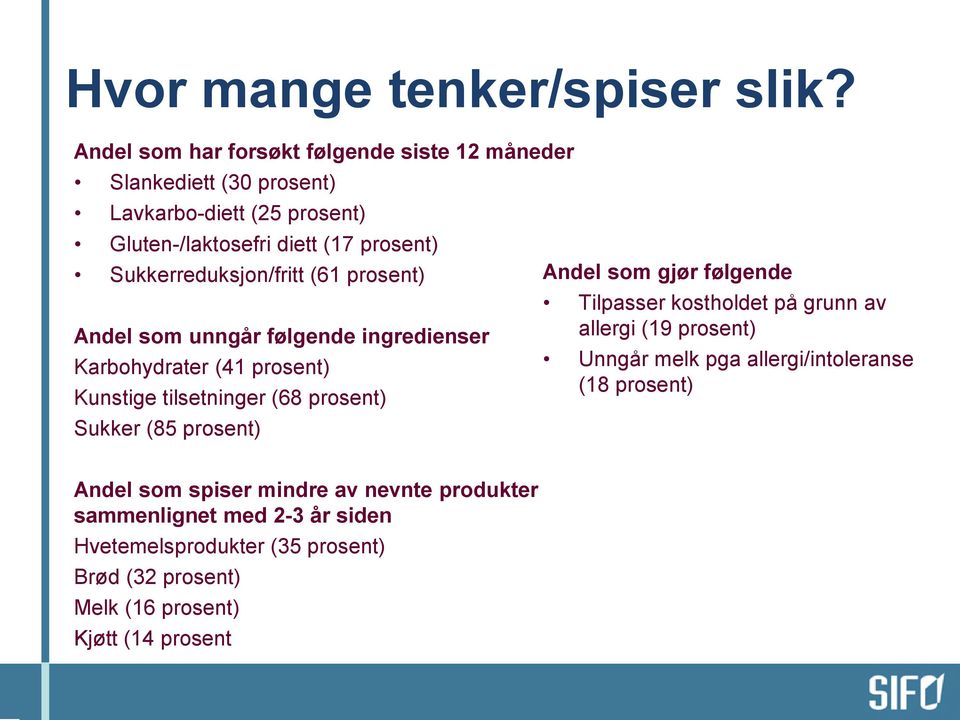 Sukkerreduksjon/fritt (61 prosent) Andel som unngår følgende ingredienser Karbohydrater (41 prosent) Kunstige tilsetninger (68 prosent) Sukker (85